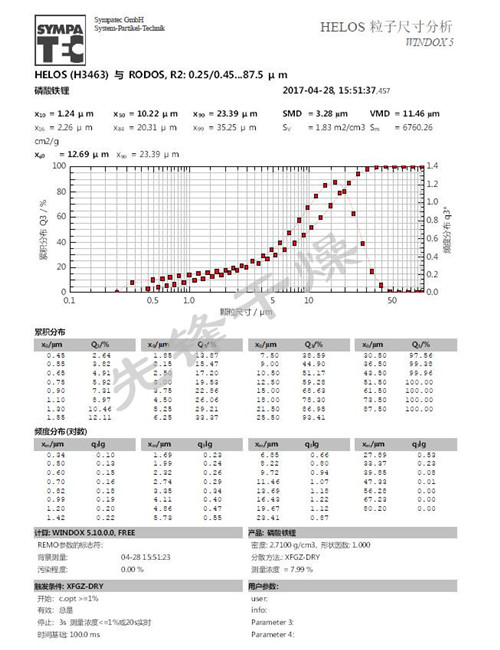 先鋒粒度分析報(bào)告